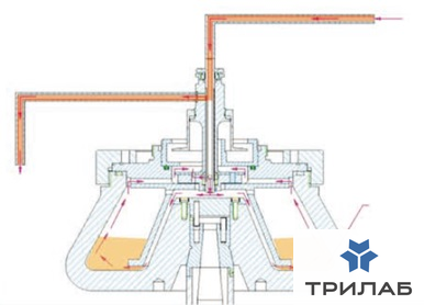 centrifuga_protochnaya_gl_22mc_3421_2.jpg
