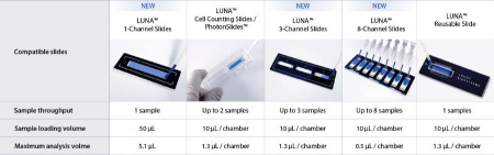 l70001_schetchik_i_analizator_zhiznesposobnosti_kletok_luna_fx7_logos_biosystems_32_4.jpg