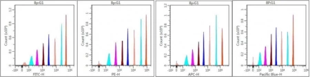 protochnyy_citofluorimetr_do_3_lazerov_do_18_fluorescentnyh_parametrov_sinocyt_bios_obshyi_vid_9.jpg