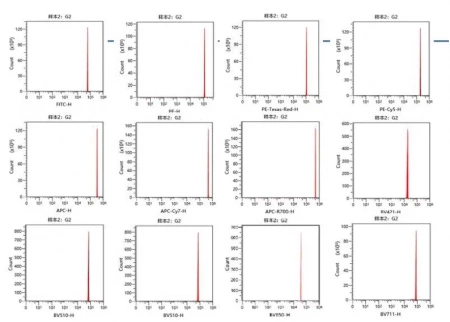 protochnyy_citofluorimetr_do_3_lazerov_do_18_fluorescentnyh_parametrov_sinocyt_bios_obshyi_vid_8.jpg