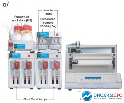 Система генерации липосом (нанолипосом) Automated NP System, Dolomite Microfluidics
