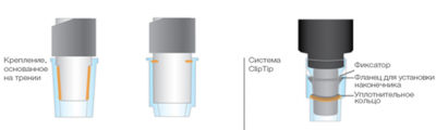 Автоматическая пипетка электронная 2-125 мкл, 8-канальная, E1-ClipTip, Thermo FS